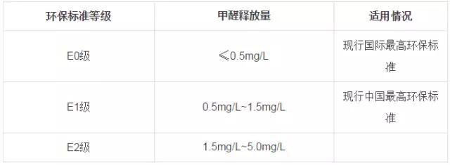 又有學(xué)生因室內(nèi)甲醛超標(biāo)中毒？買什么家具才能讓人放心？